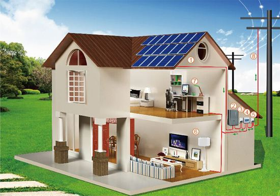 家用離網光伏發電設備價格